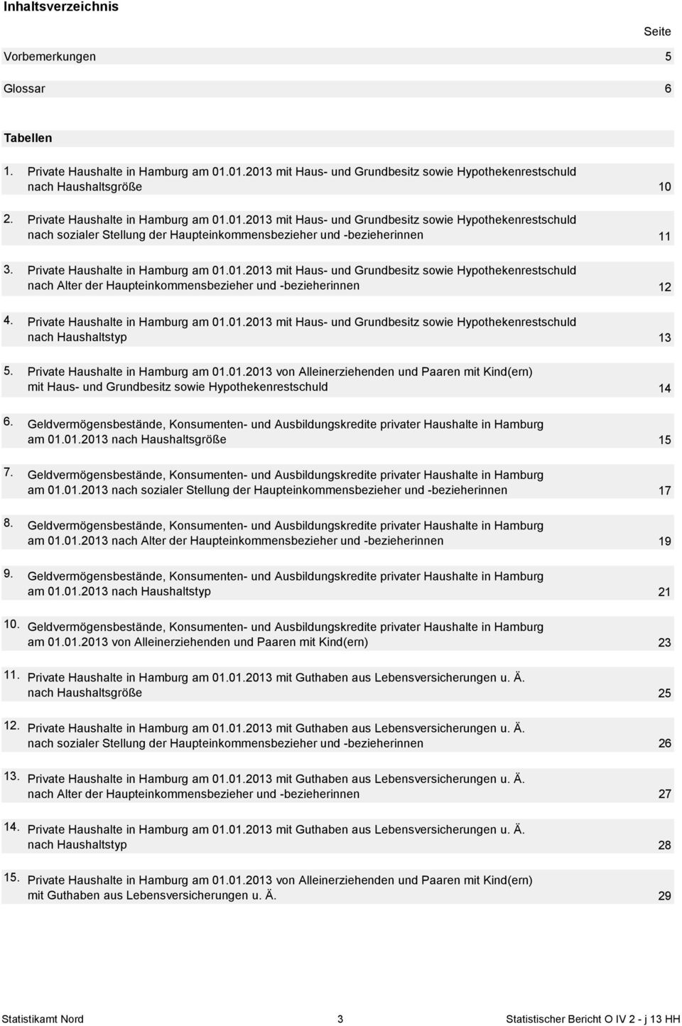 Private in Hamburg am 0.0.203 mit Haus- und Grundbesitz sowie Hypothekenrestschuld nach Alter der Haupteinkommensbezieher und -bezieherinnen 2 4. Private in Hamburg am 0.0.203 mit Haus- und Grundbesitz sowie Hypothekenrestschuld nach Haushaltstyp 3 5.