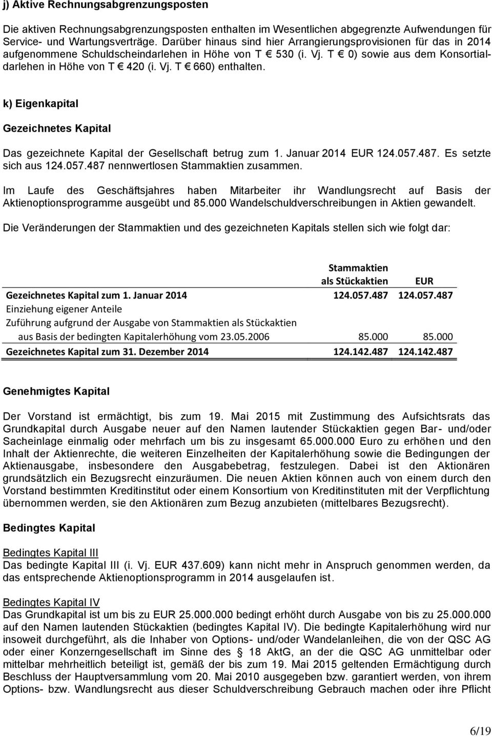 k) Eigenkapital Gezeichnetes Kapital Das gezeichnete Kapital der Gesellschaft betrug zum 1. Januar 2014 EUR 124.057.487. Es setzte sich aus 124.057.487 nennwertlosen Stammaktien zusammen.