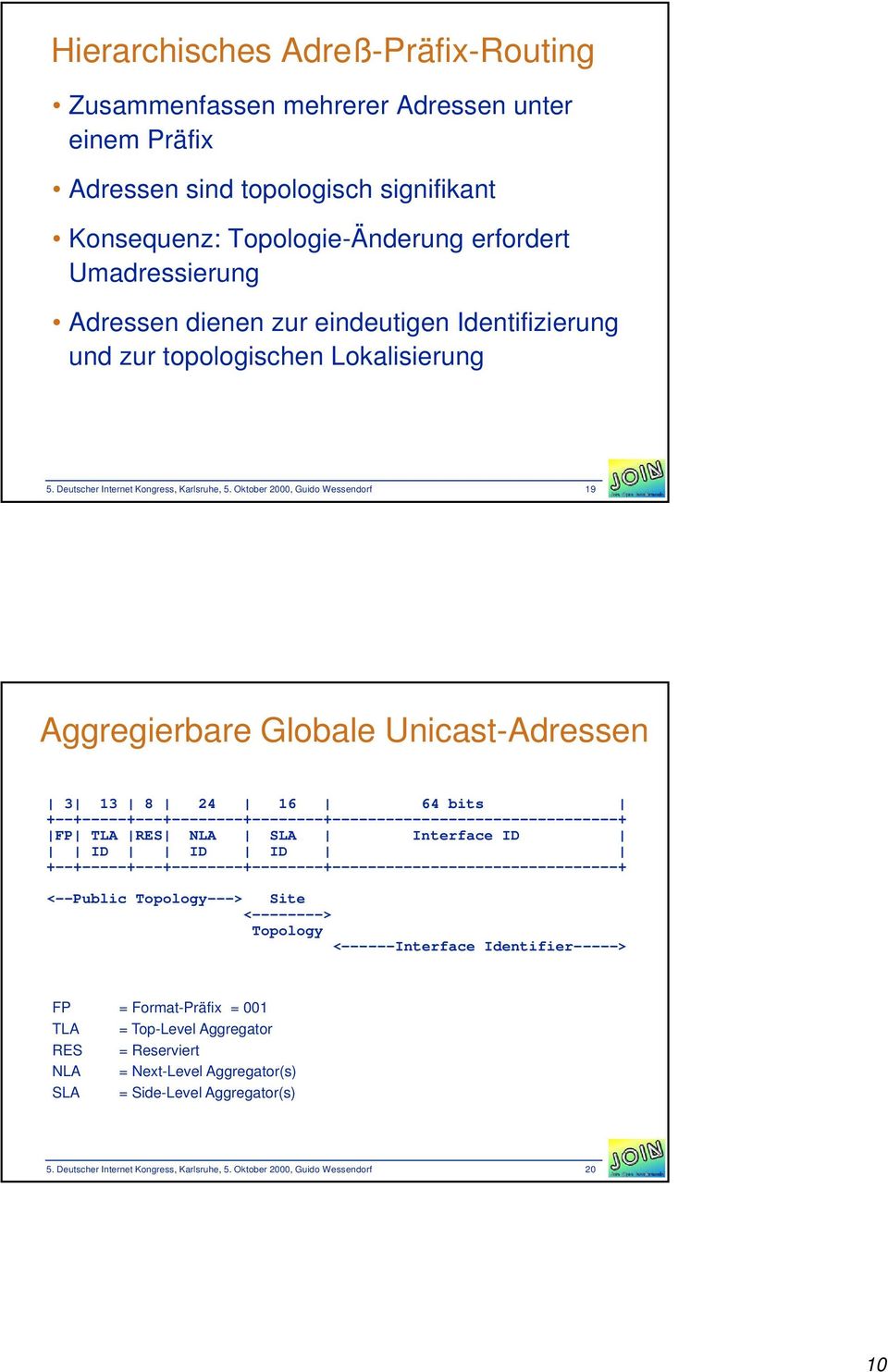 Oktober 2000, Guido Wessendorf 19 Aggregierbare Globale Unicast-Adressen 3 13 8 24 16 64 bits +--+-----+---+--------+--------+--------------------------------+ FP TLA RES NLA SLA Interface ID ID ID