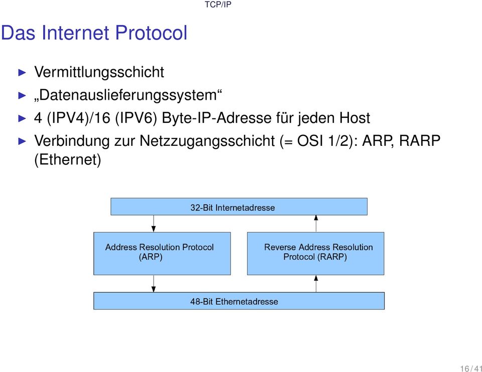 (IPV4)/16 (IPV6) Byte-IP-Adresse für jeden Host