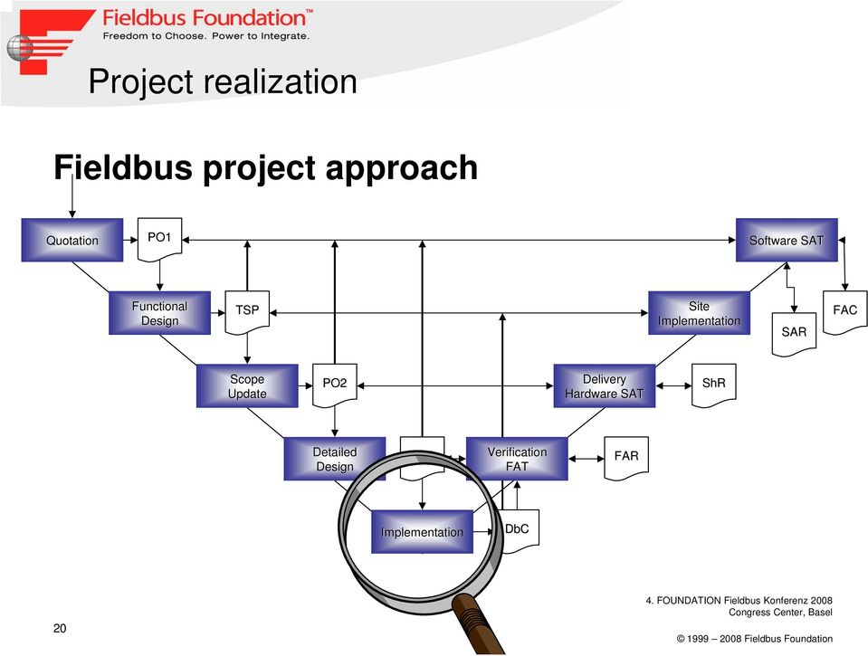 Implementation SAR FAC Scope Update PO2 Delivery