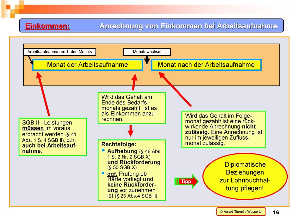 Wird das Gehalt am Ende des Bedarfsmonats gezahlt, ist es als Einkommen anzurechnen. Rechtsfolge: Aufhebung ( 48 Abs. 1 S. 2 Nr. 2 SGB X) und Rückforderung ( 50 SGB X) ggf.