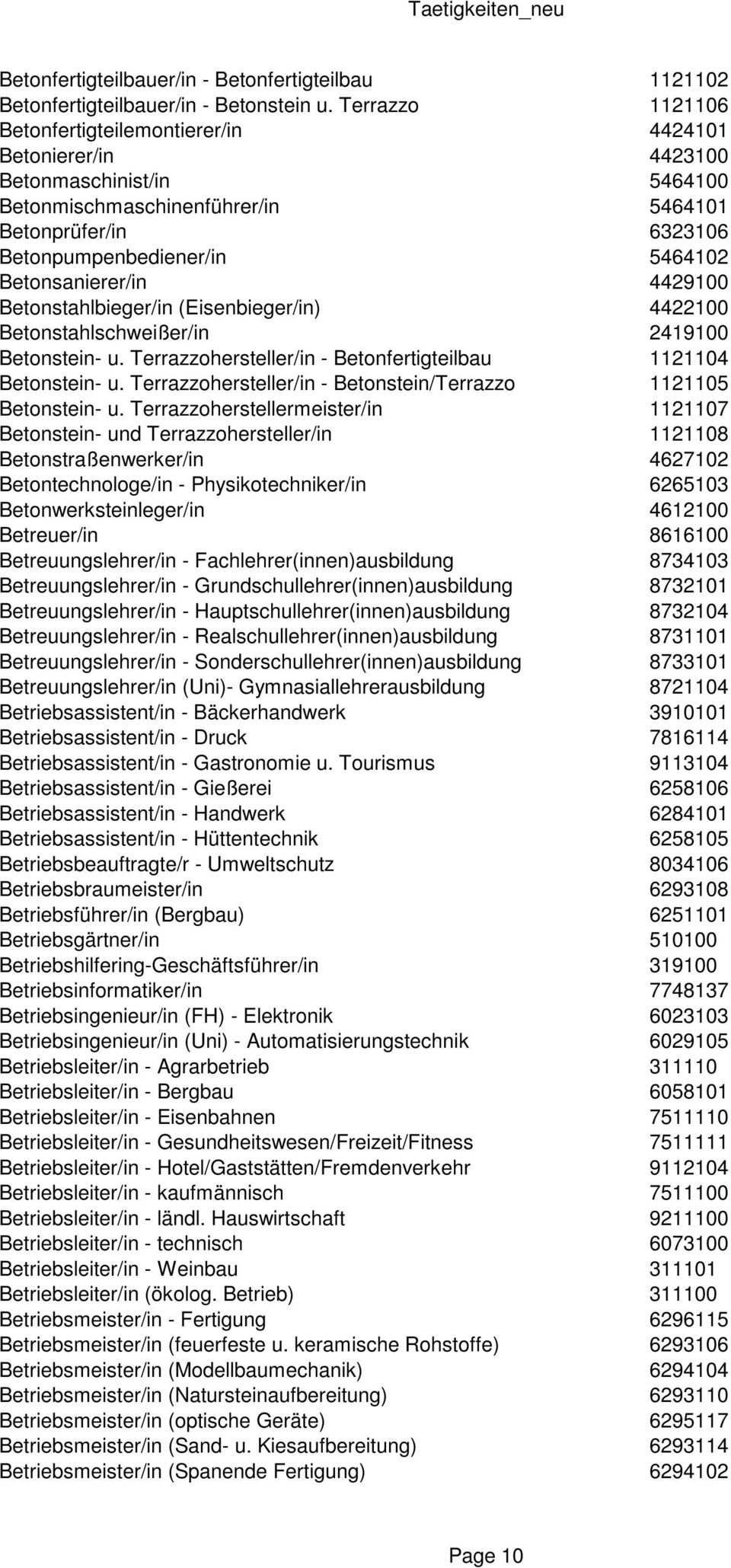 Betonsanierer/in 4429100 Betonstahlbieger/in (Eisenbieger/in) 4422100 Betonstahlschweißer/in 2419100 Betonstein- u. Terrazzohersteller/in - Betonfertigteilbau 1121104 Betonstein- u.