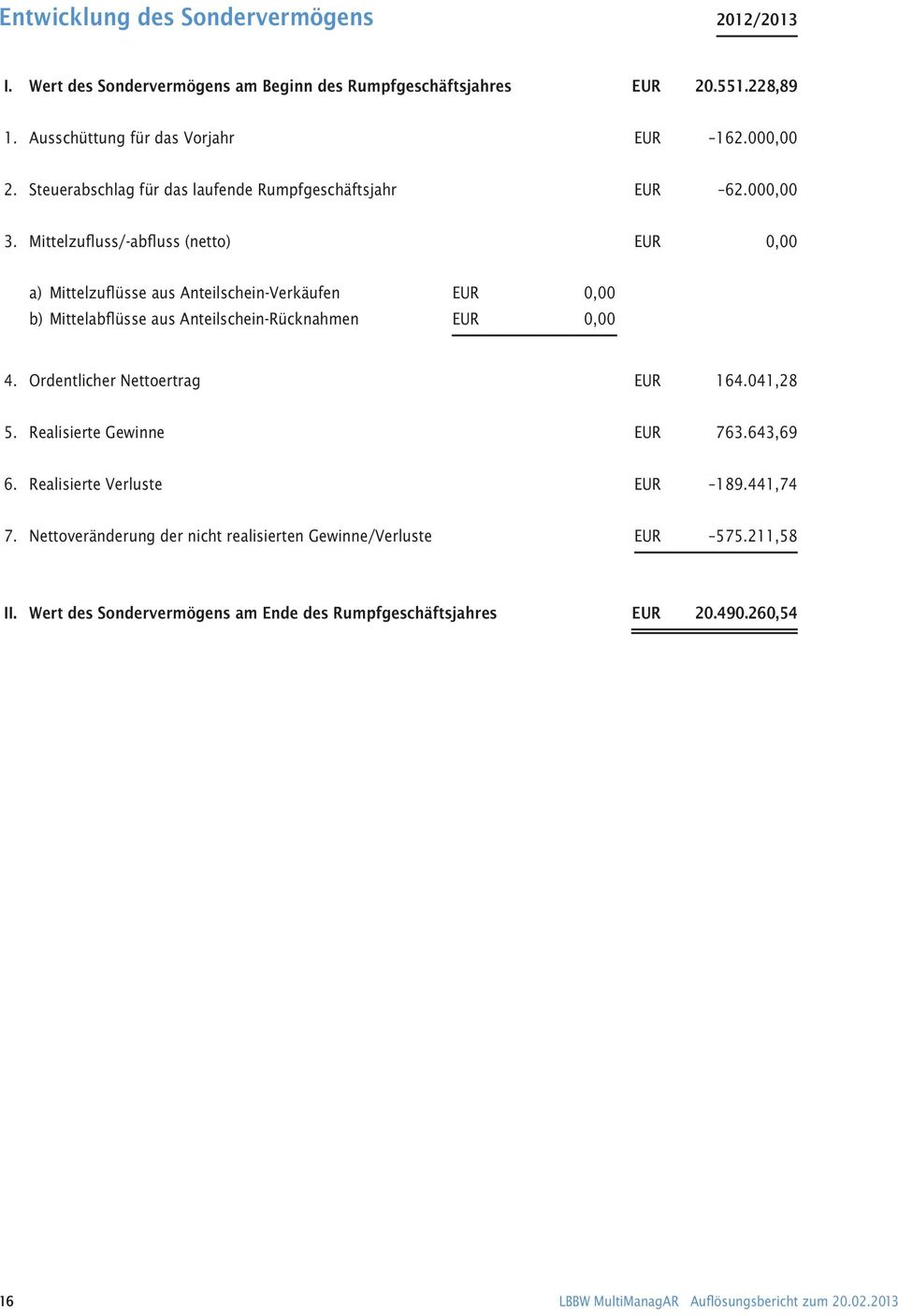 Mittelzufluss/-abfluss (netto) EUR 0,00 a) Mittelzuflüsse aus Anteilschein-Verkäufen EUR 0,00 b) Mittelabflüsse aus Anteilschein-Rücknahmen EUR 0,00 4.