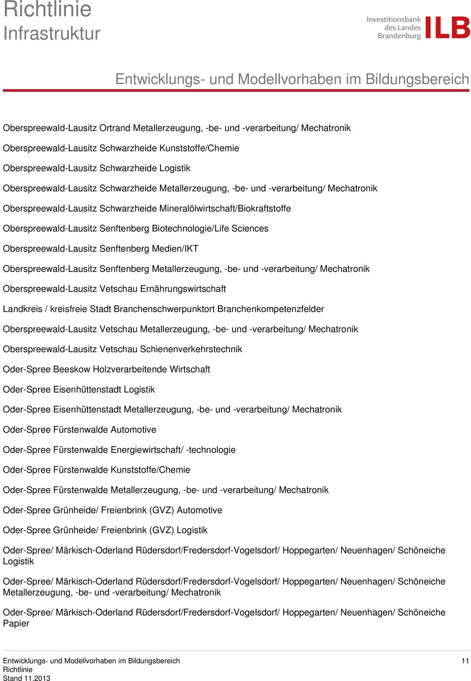 Biotechnologie/Life Sciences Oberspreewald-Lausitz Senftenberg Medien/IKT Oberspreewald-Lausitz Senftenberg Metallerzeugung, -be- und -verarbeitung/ Mechatronik Oberspreewald-Lausitz Vetschau