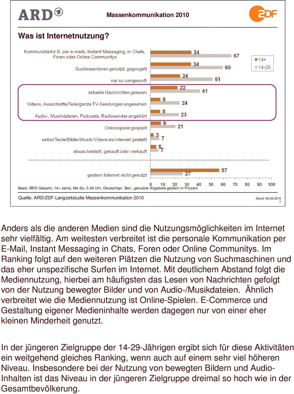 Am weitesten verbreitet ist die personale Kommunikation per E-Mail, Instant Messaging in Chats, Foren oder Online Communitys.