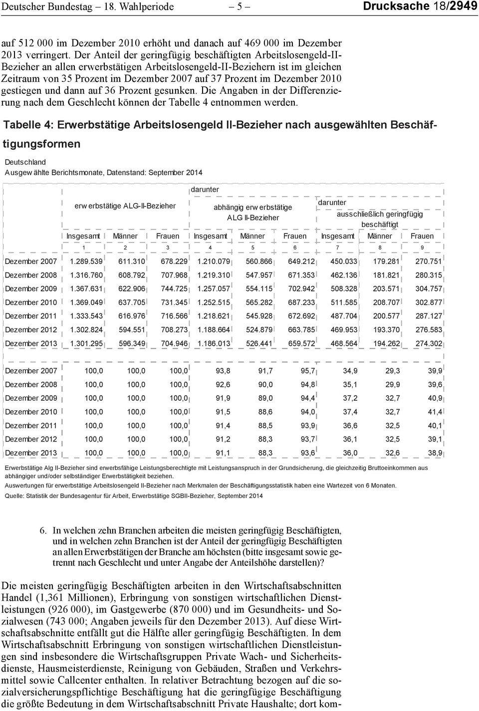 Dezember 2010 gestiegen und dann auf 36 Prozent gesunken. Die Angaben in der Differenzierung nach dem Geschlecht können der Tabelle 4 entnommen werden.