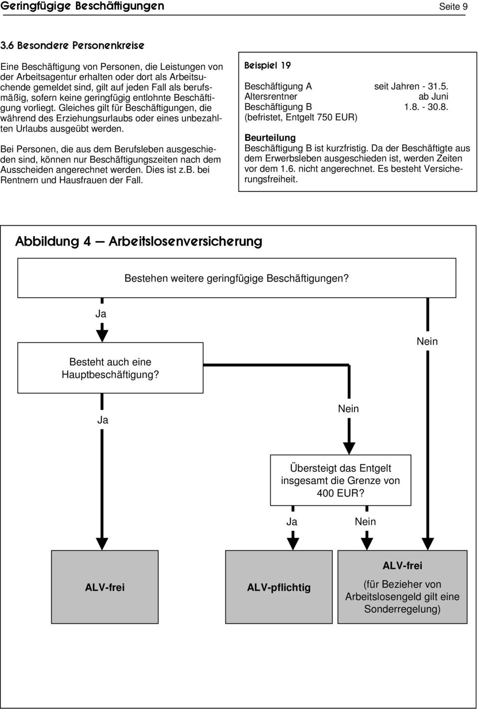 keine geringfügig entlohnte Beschäftigung vorliegt. Gleiches gilt für Beschäftigungen, die während des Erziehungsurlaubs oder eines unbezahlten Urlaubs ausgeübt werden.