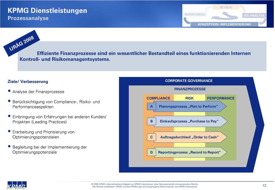 Planungsprozess Plan to Perform Einbringung von Erfahrungen bei anderen Kunden/ Projekten (Leading Practices) Erarbeitung und Priorisierung von