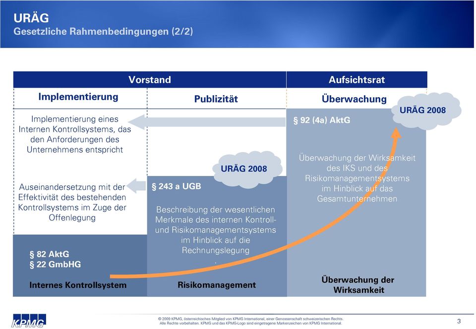 Internes Kontrollsystem 243 a UGB Beschreibung der wesentlichen Merkmale des internen Kontrollund Risikomanagementsystems im Hinblick auf die Rechnungslegung.