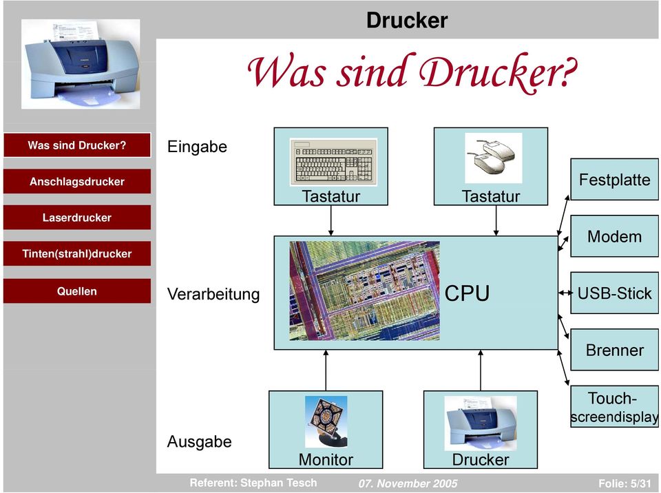 Monitor Drucker Touchscreendisplay