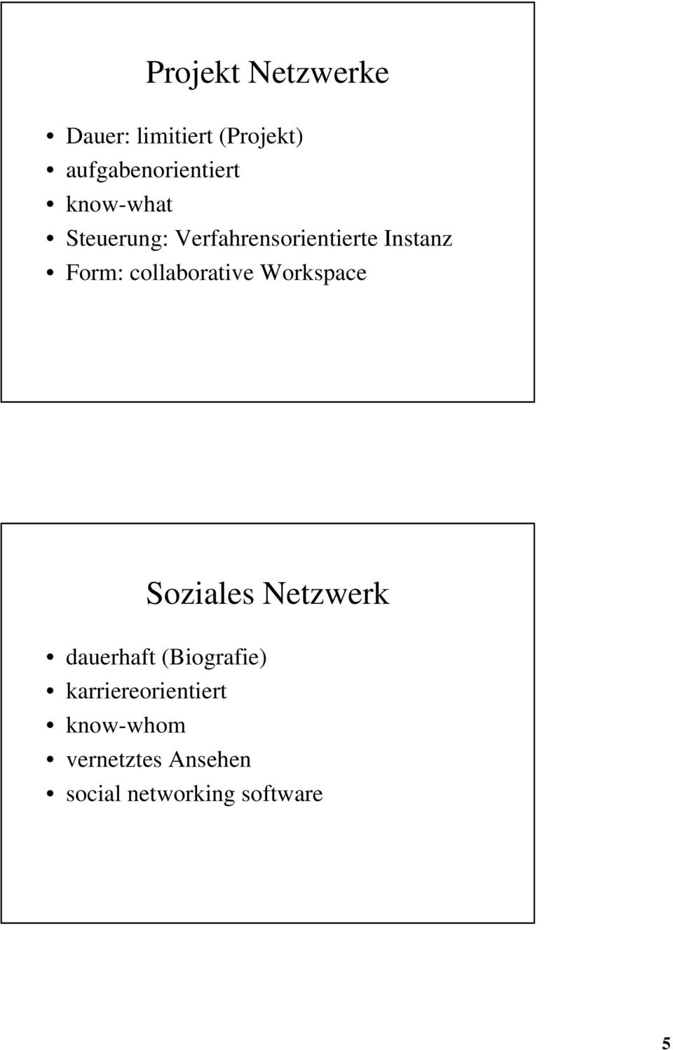 collaborative Workspace Soziales Netzwerk dauerhaft (Biografie)