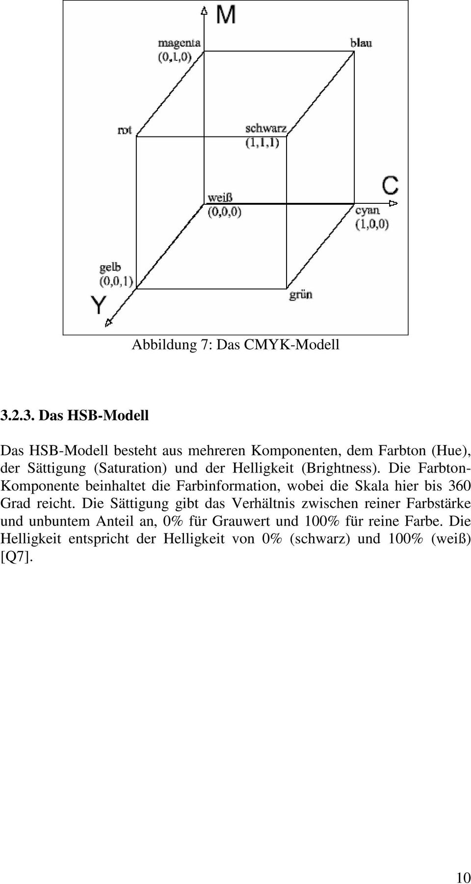 der Helligkeit (Brightness).