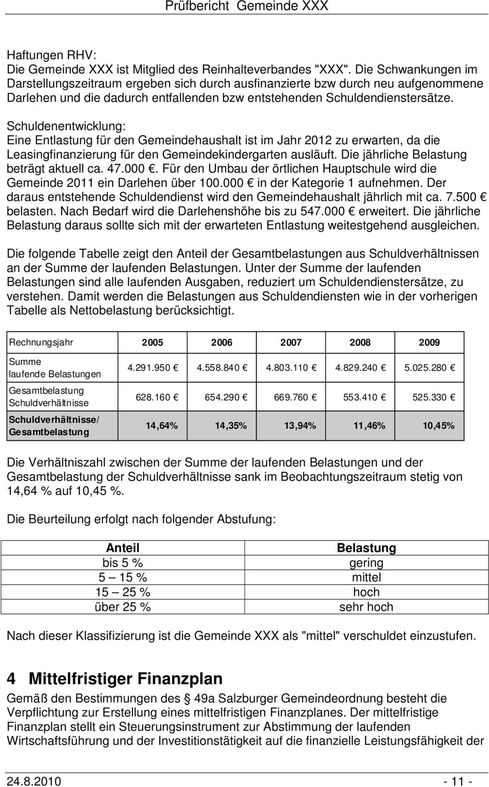 Schuldenentwicklung: Eine Entlastung für den Gemeindehaushalt ist im Jahr 2012 zu erwarten, da die Leasingfinanzierung für den Gemeindekindergarten ausläuft.