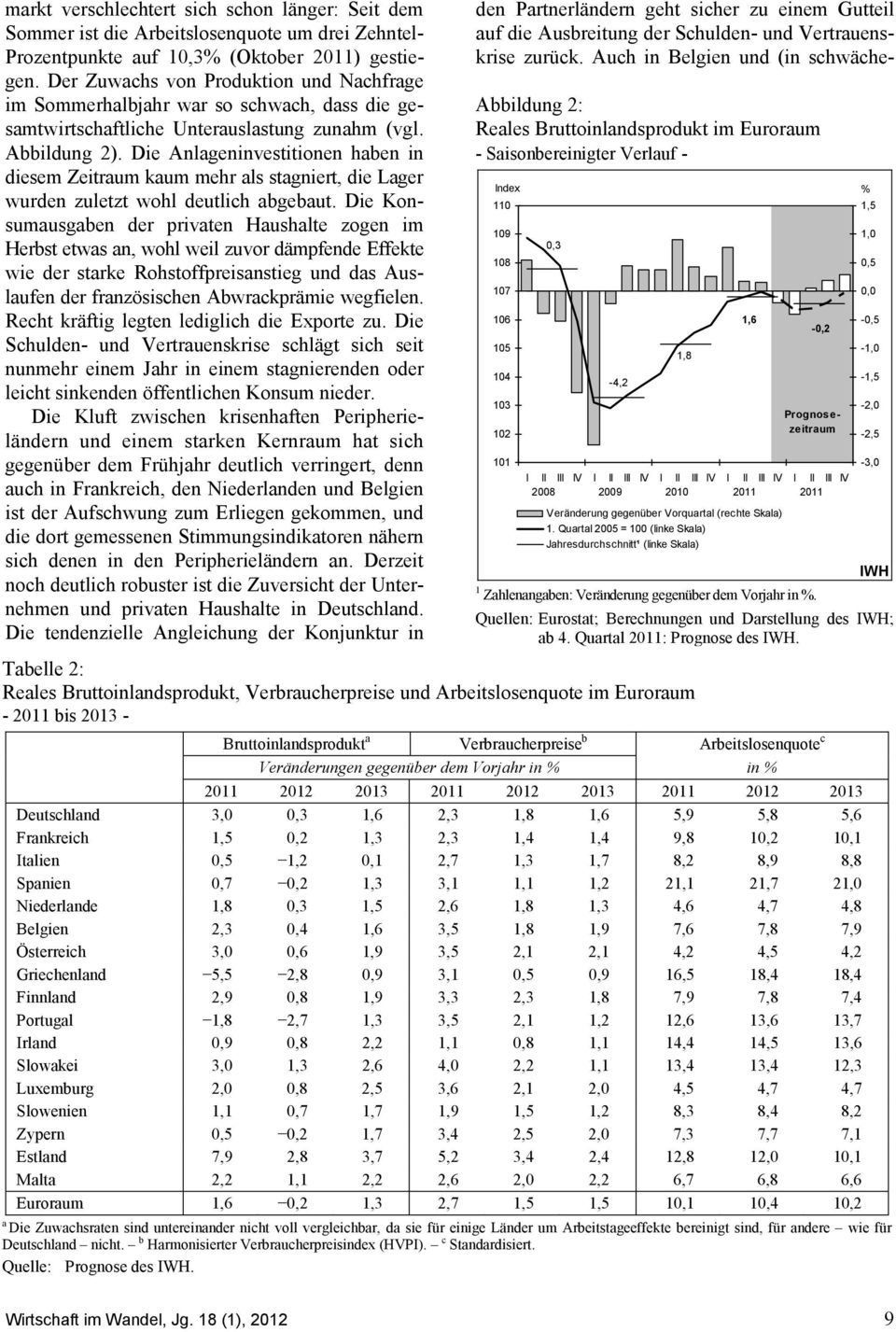 Die Anlageninvestitionen haben in diesem Zeitraum kaum mehr als stagniert, die Lager wurden zuletzt wohl deutlich abgebaut.