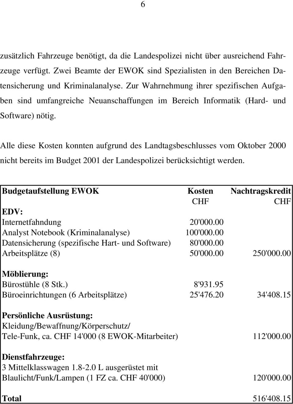 Alle diese Kosten konnten aufgrund des Landtagsbeschlusses vom Oktober 2000 nicht bereits im Budget 2001 der Landespolizei berücksichtigt werden.