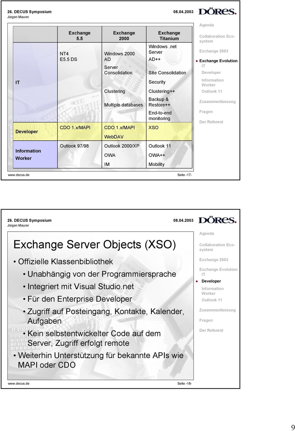 x/MAPI WebDAV Backup & Restore++ End-to-end monitoring XSO Outlook 97/98 Outlook 2000/XP OWA IM OWA++ Mobility www.decus.