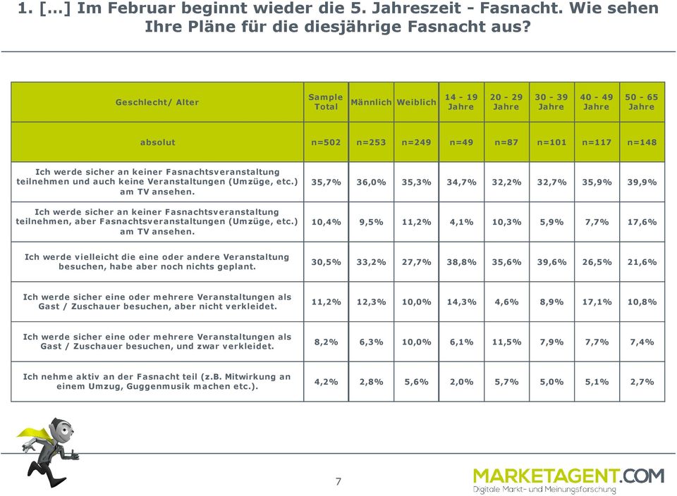 auch keine Veranstaltungen (Umzüge, etc.) am TV ansehen.