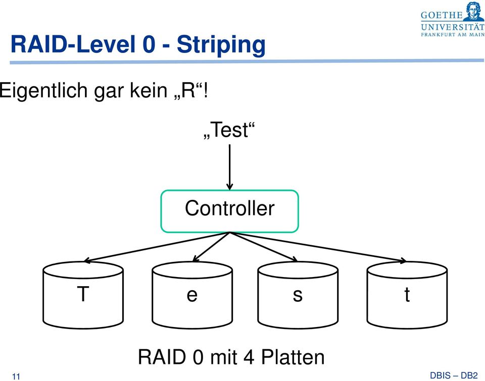 Test Controller T e s t