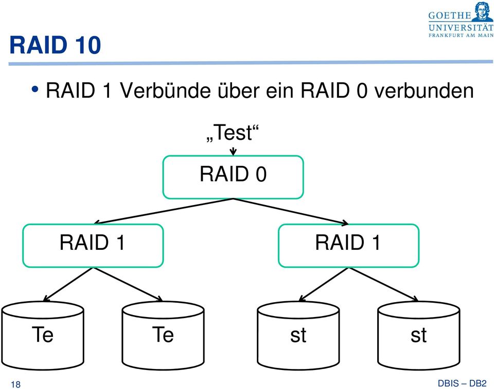 0 verbunden Test RAID