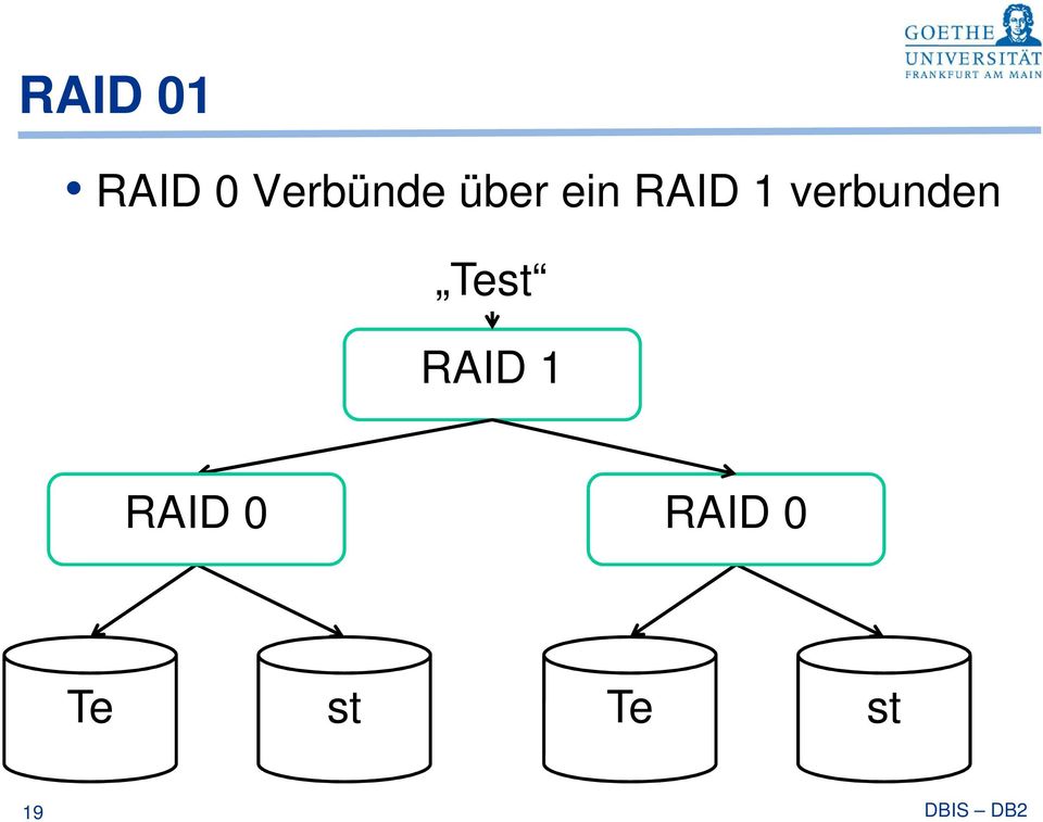 1 verbunden Test RAID