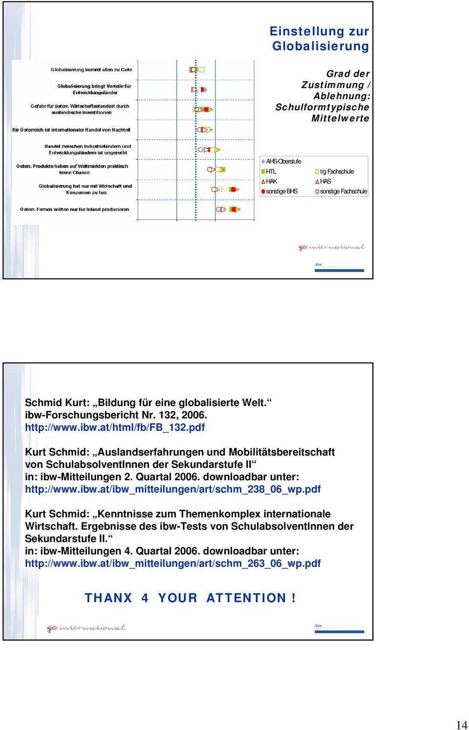 pdf Kurt Schmid: Auslandserfahrungen und Mobilitätsbereitschaft von SchulabsolventInnen der Sekundarstufe II in: ibw-mitteilungen 2. Quartal 2006. downloadbar unter: http://www.ibw.at/ibw_mitteilungen/art/schm_238_06_wp.