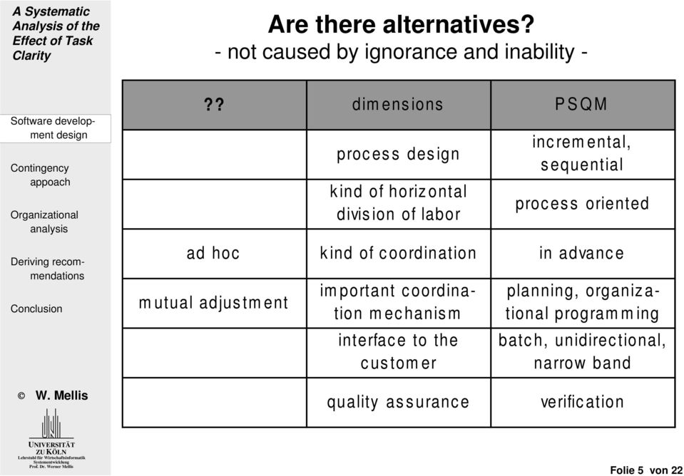 oriented ad hoc kind of coordination in advance mutual adjustment important coordination mechanism