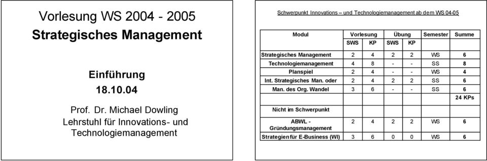 Strategisches Man. oder Man. des Org. Wandel 4 2 2 3 8 4 4 6 - - 2 - - - 2 - SS WS SS SS 8 4 6 6 24 KPs Prof. Dr.