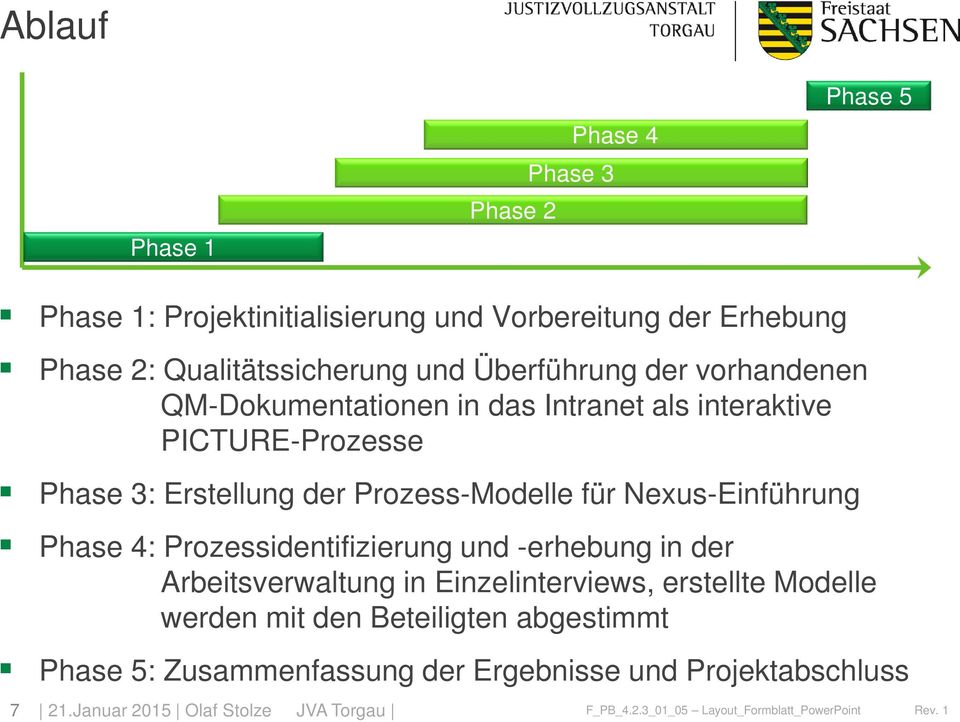 Prozess-Modelle für Nexus-Einführung Phase 4: Prozessidentifizierung und -erhebung in der Arbeitsverwaltung in Einzelinterviews,