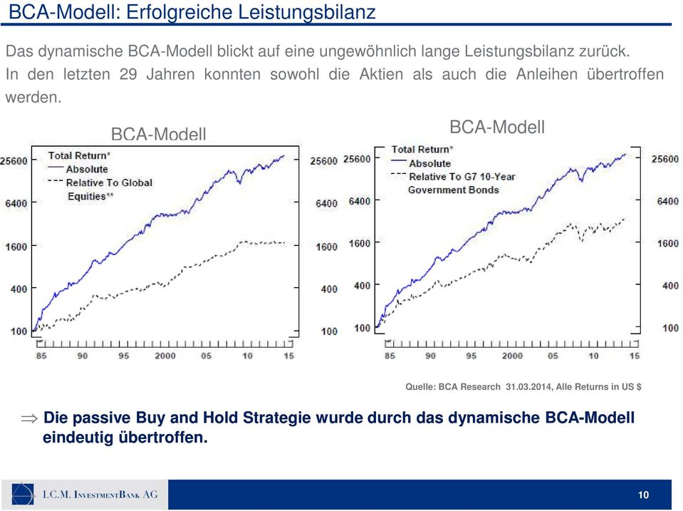 BCA-Modell Lehmann / Finanzkrise BCA-Modell Platzen der Tech-Blase Aktien MSCI Welt Anleihen Quelle: BCA Research