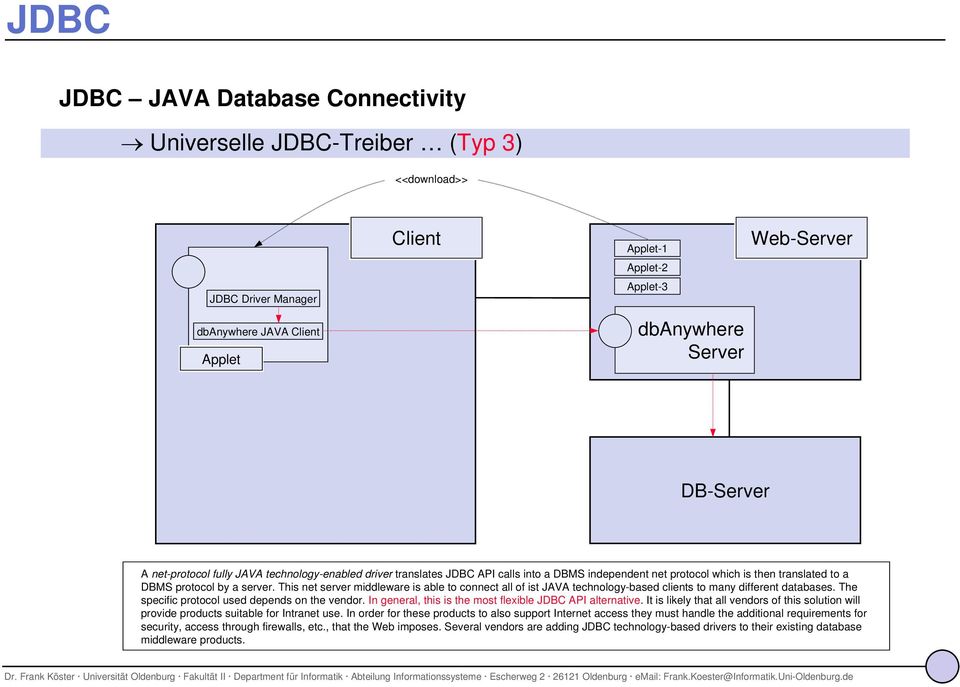 This net server middleware is able to connect all of ist JAVA technology-based clients to many different databases. The specific protocol used depends on the vendor.