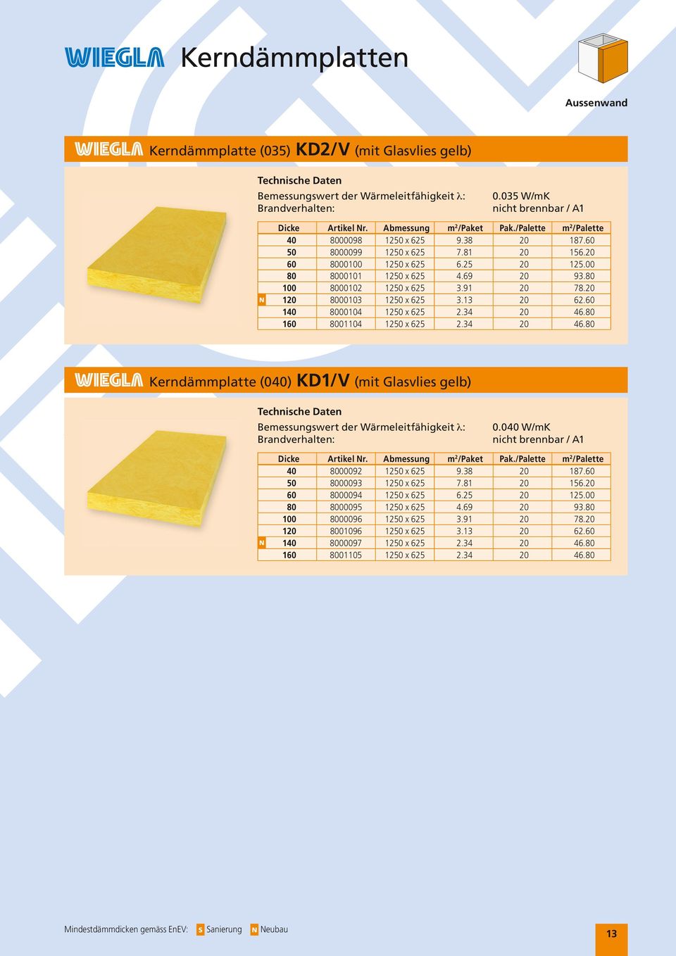 80 160 8001104 1250 x 625 2.34 20 46.80 Kerndämmplatte (040) KD1/V (mit Glasvlies gelb) 0.040 W/mK N 40 8000092 1250 x 625 9.38 20 187.60 50 8000093 1250 x 625 7.81 20 156.20 60 8000094 1250 x 625 6.