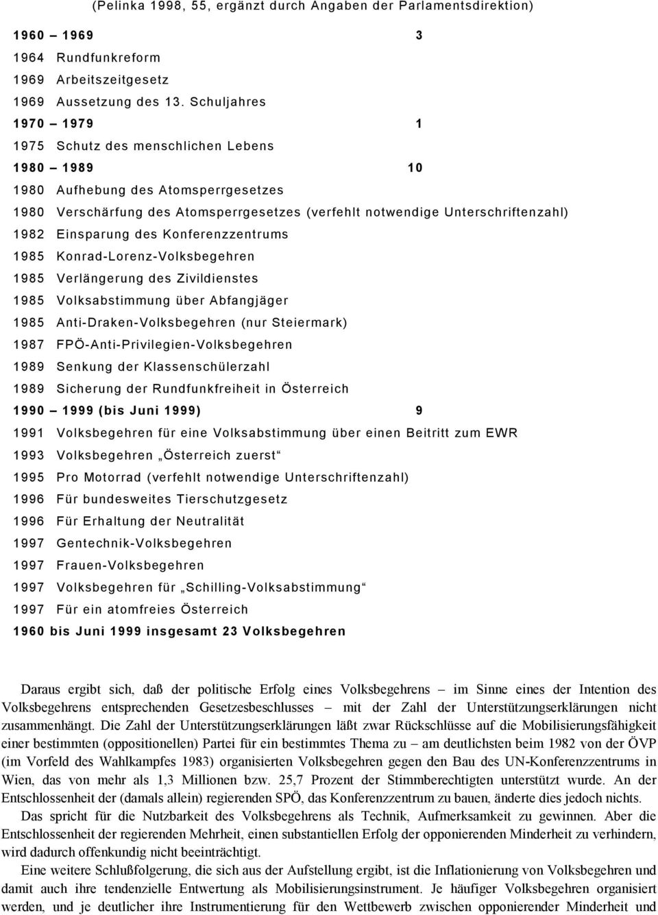 Einsparung des Konferenzzentrums 1985 Konrad-Lorenz-Volksbegehren 1985 Verlängerung des Zivildienstes 1985 Volksabstimmung über Abfangjäger 1985 Anti-Draken-Volksbegehren (nur Steiermark) 1987
