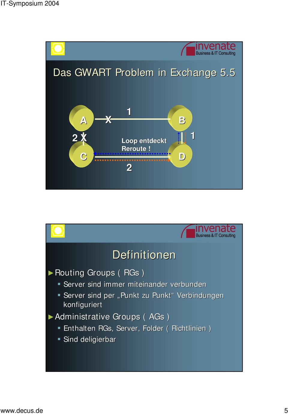 Server sind per Punkt zu Punkt Verbindungen konfiguriert Administrative Groups