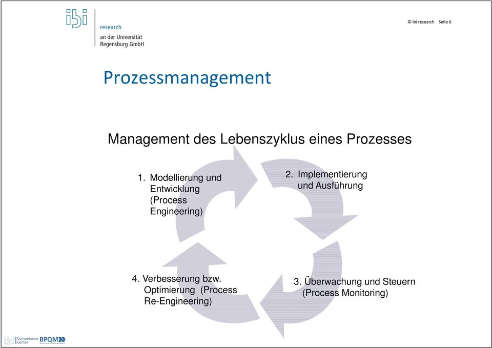 Modellierung und Entwicklung (Process Engineering) 2.