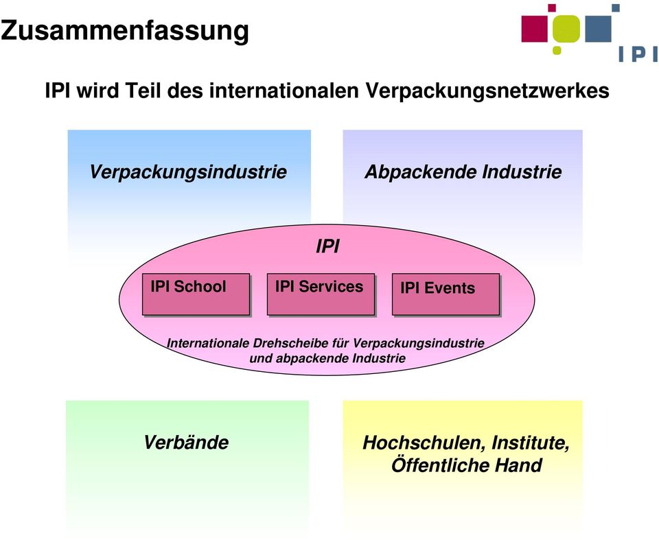 School IPI IPI Services IPI Events Internationale Drehscheibe für