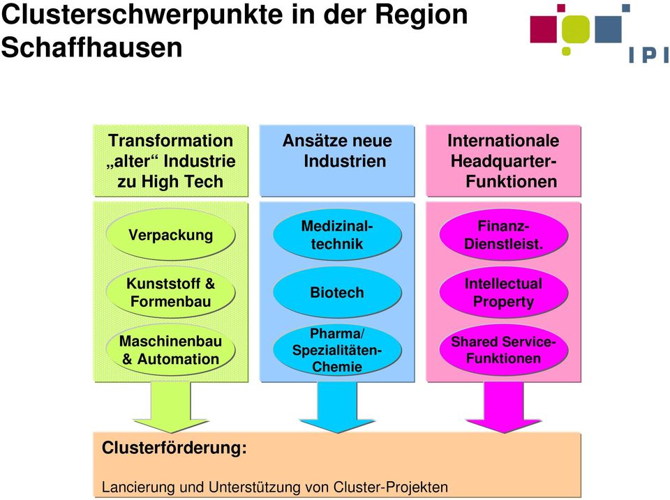 & Automation Medizinaltechnik Biotech Pharma/ Spezialitäten- Chemie Finanz- Dienstleist.