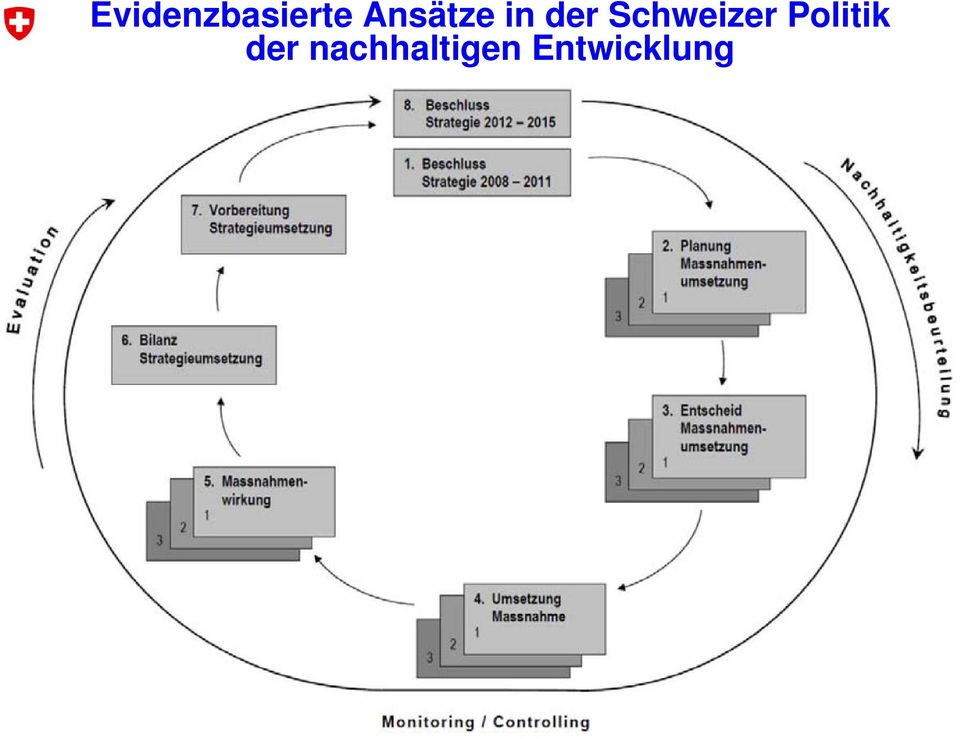 Schweizer Politik