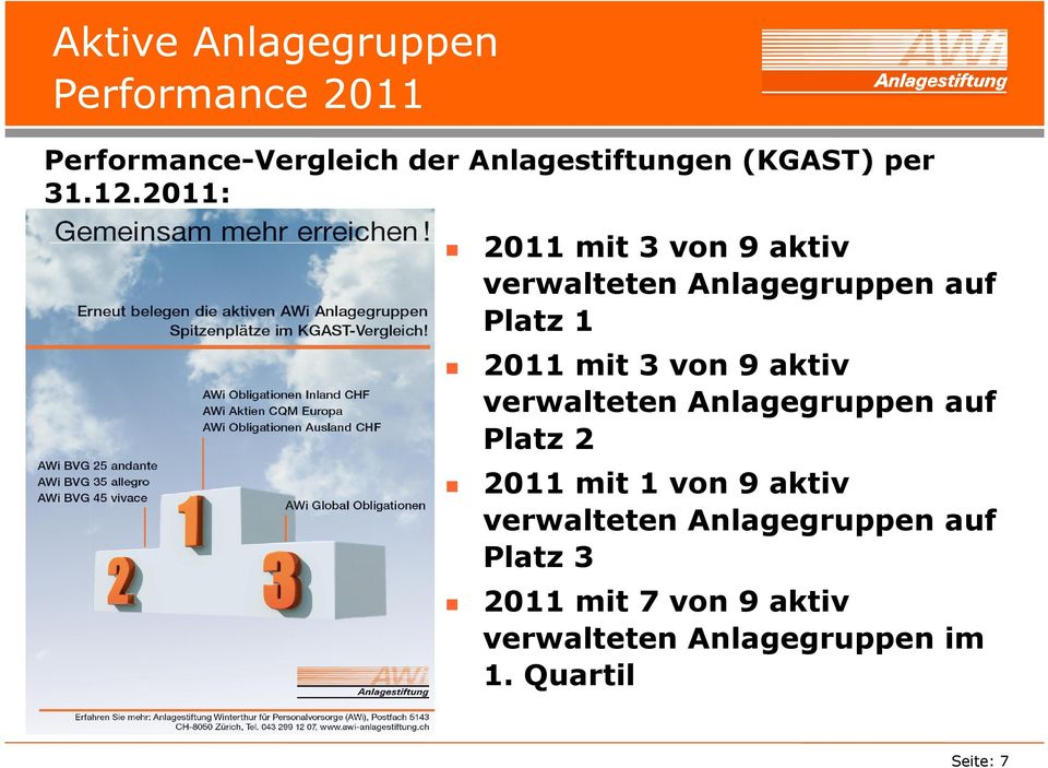 2011: 2011 mit 3 von 9 aktiv verwalteten Anlagegruppen auf Platz 1 2011 mit 3 von 9 aktiv