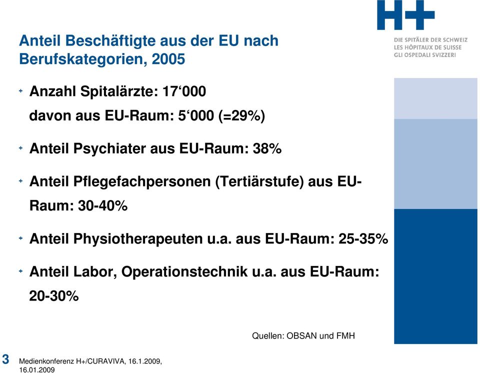 Pflegefachpersonen (Tertiärstufe) aus EU- Raum: 30-40% Anteil Physiotherapeuten u.a. aus EU-Raum: 25-35% Anteil Labor, Operationstechnik u.