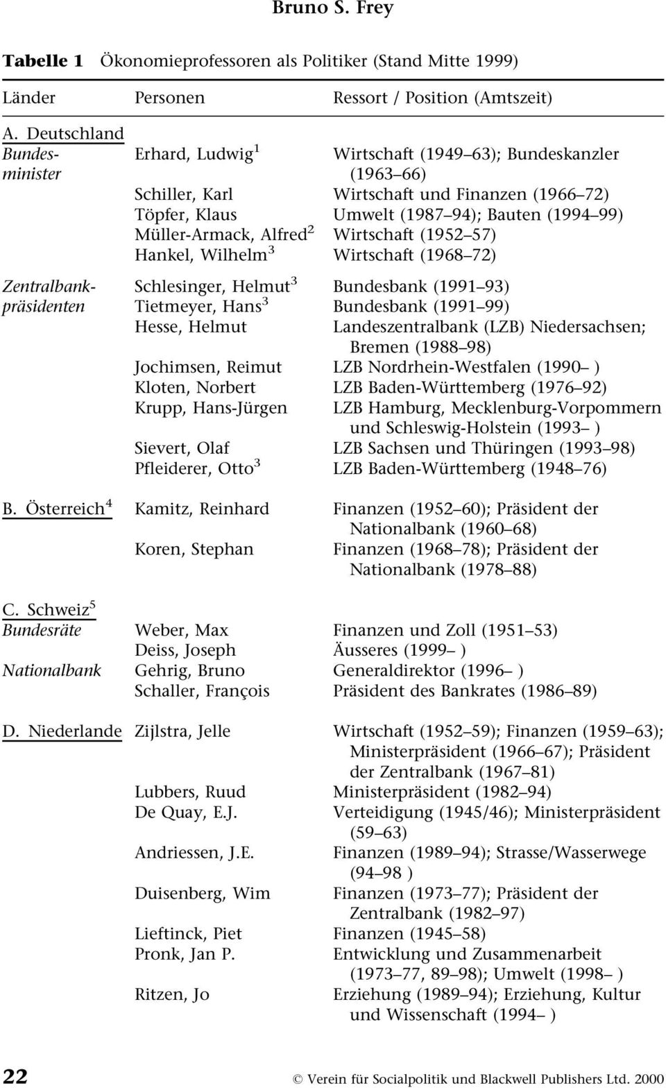 MuÈller-Armack, Alfred 2 Wirtschaft (1952±57) Hankel, Wilhelm 3 Wirtschaft (1968±72) Zentralbank- Schlesinger, Helmut 3 Bundesbank (1991±93) praèsidenten Tietmeyer, Hans 3 Bundesbank (1991±99) Hesse,