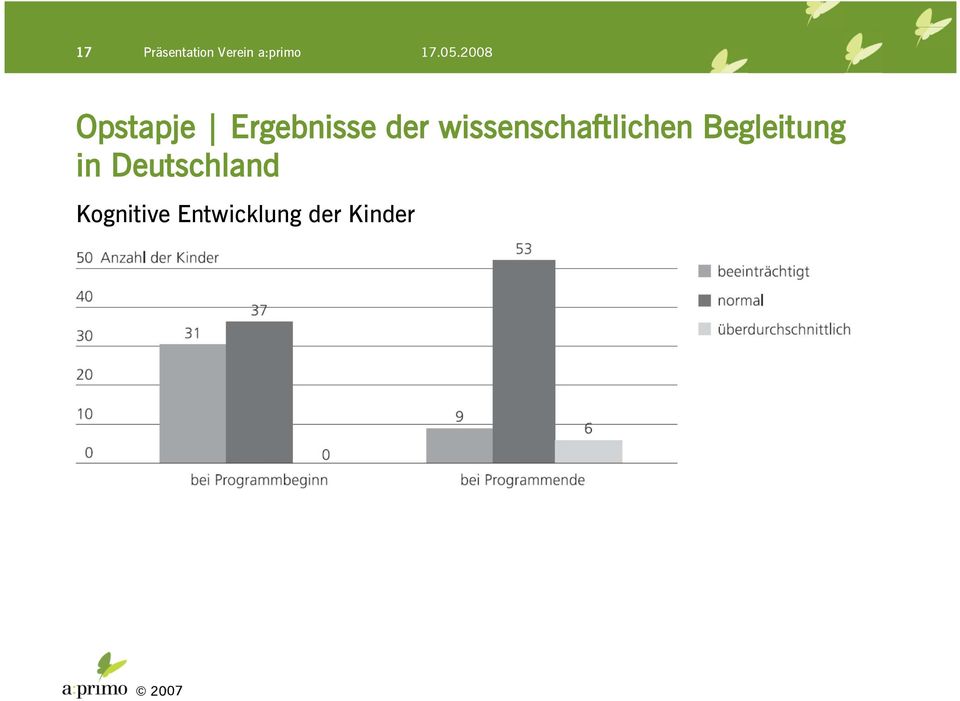 Begleitung in Deutschland