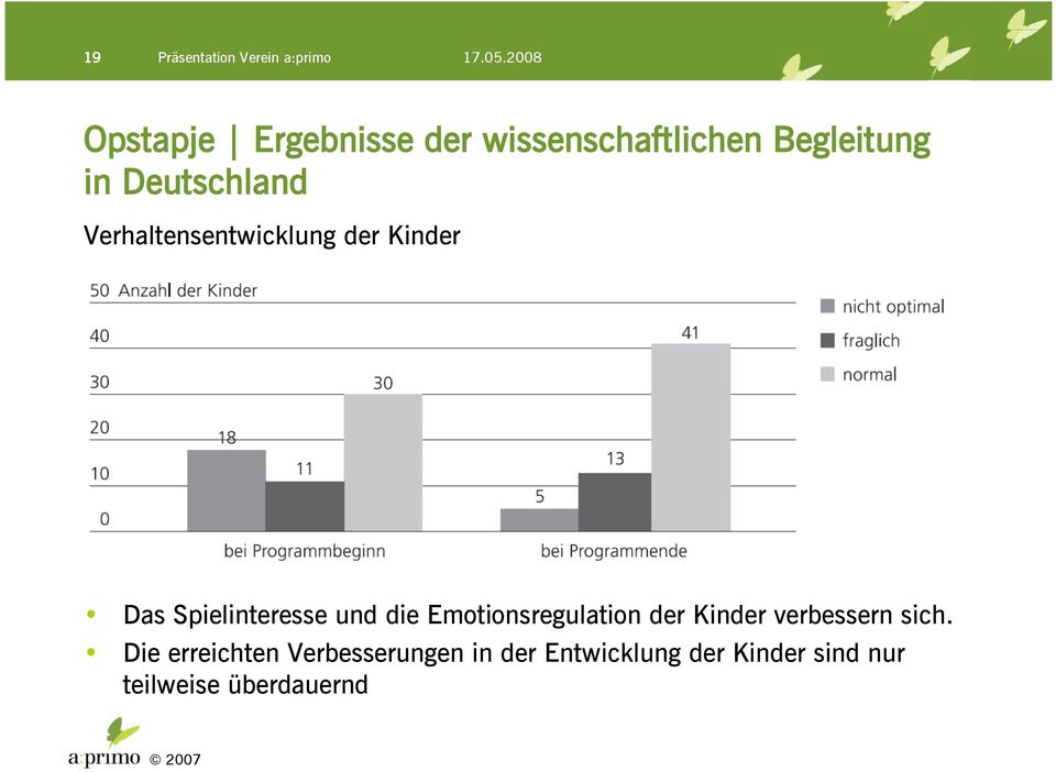 die Emotionsregulation der Kinder verbessern sich.