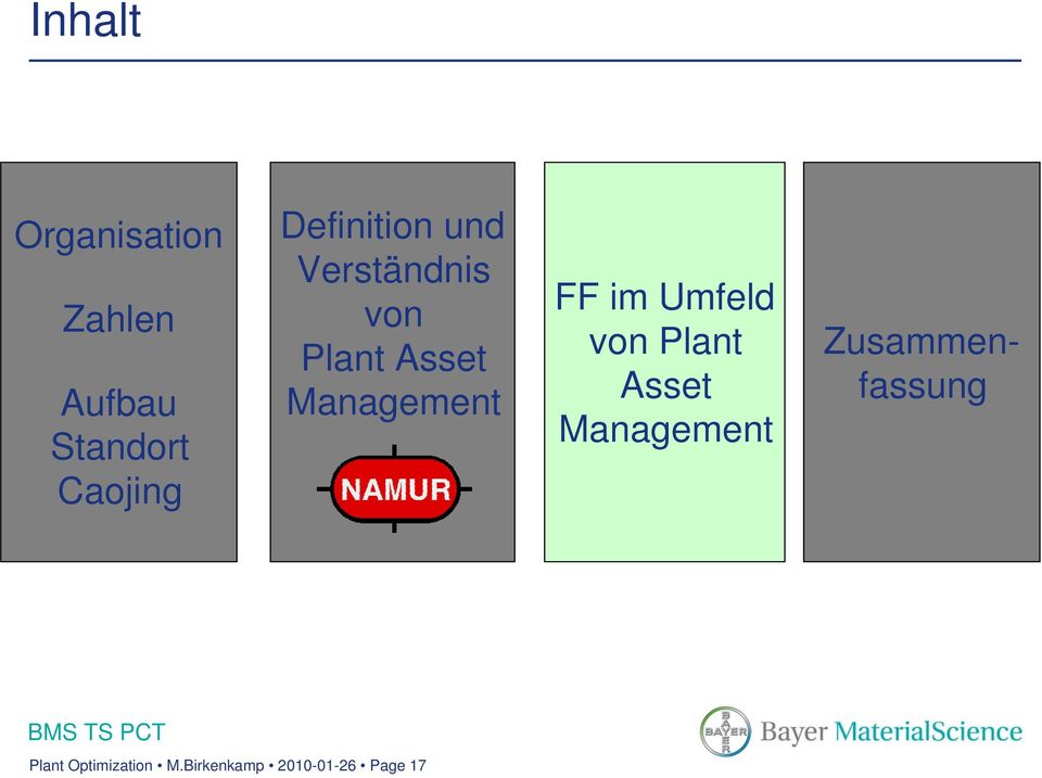 Management FF im Umfeld von Plant Asset Management