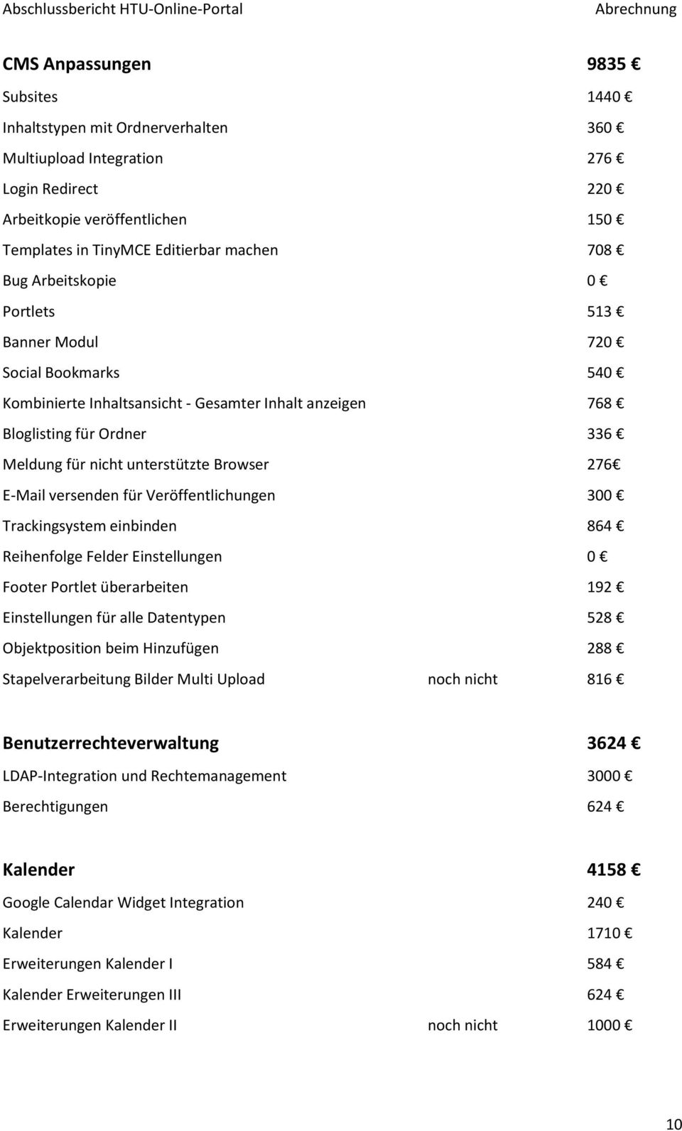 Browser 276 E-Mail versenden für Veröffentlichungen 300 Trackingsystem einbinden 864 Reihenfolge Felder Einstellungen 0 Footer Portlet überarbeiten 192 Einstellungen für alle Datentypen 528