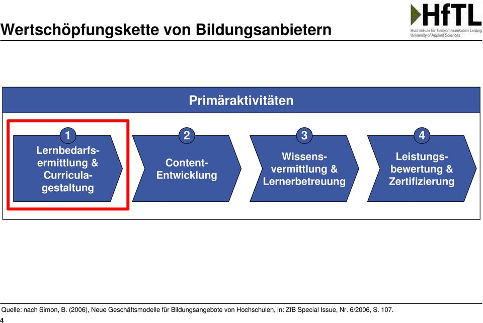 Lernerbetreuung Leistungsbewertung & Zertifizierung Quelle: nach Simon, B.