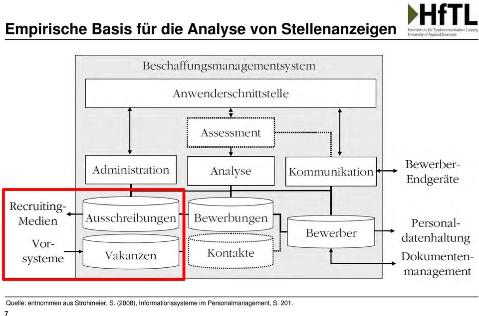 Strohmeier, S.