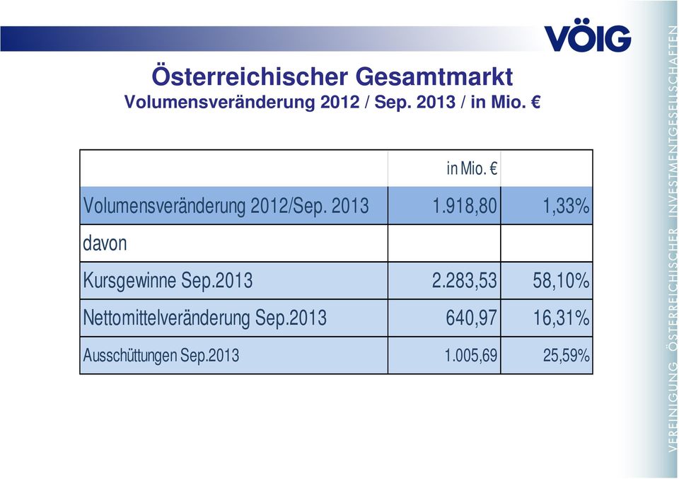 918,80 1,33% davon Kursgewinne Sep.2013 2.