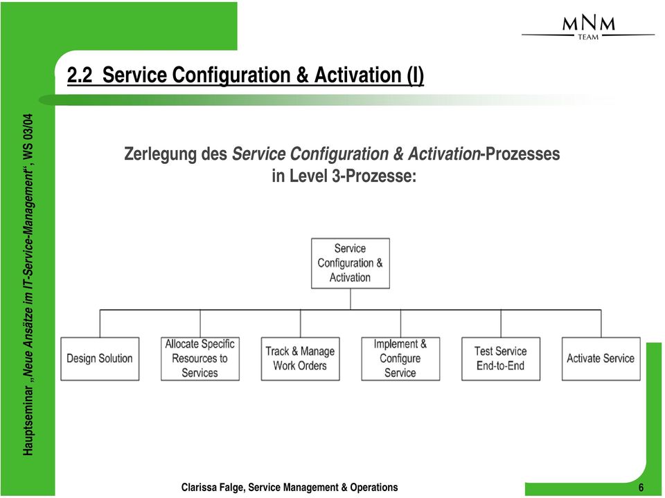 Service Configuration &