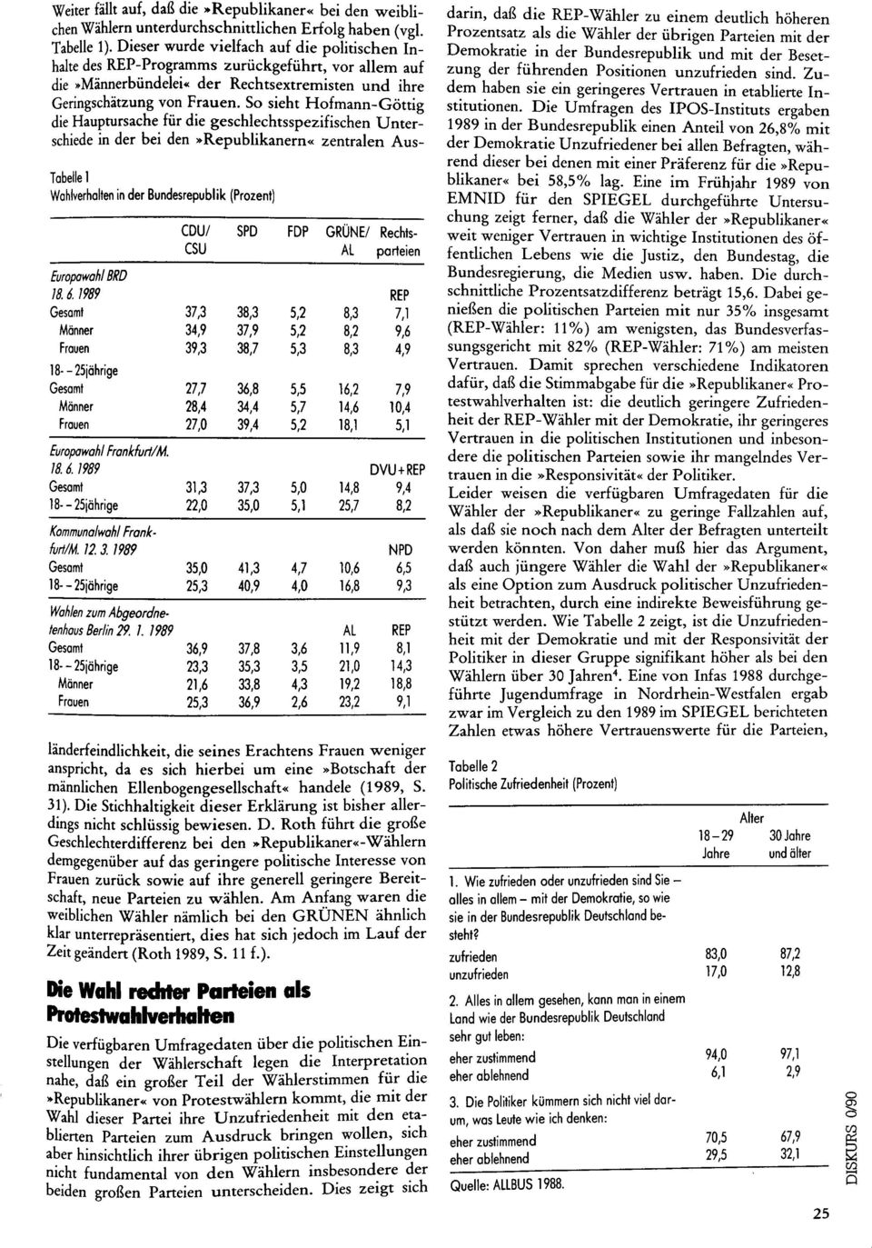 So sieht Hofmann-Göttig die Hauptursache für die geschlechts spezifischen U nterschiede in der bei den»republikanern«zentralen Aus- Tabelle 1 Wohlverhalten in der Bundesrepublik (Prozent) CDU/ SPD